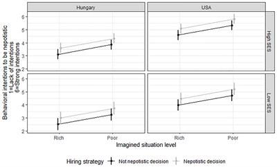 Nepotistic Hiring and Poverty From Cultural, Social Class, and Situational Perspectives